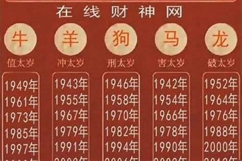 2016年生肖|2016年属什么生肖 2016年属什么生肖几岁